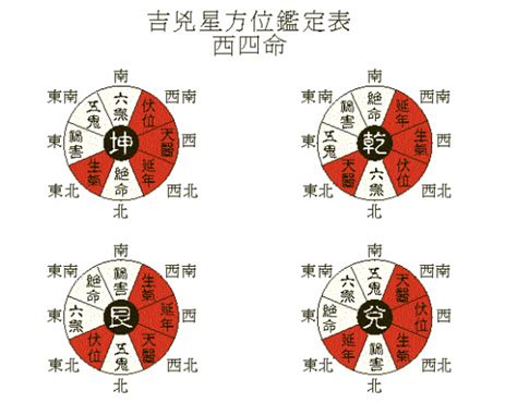 女人命|艮宫西四命的女人命如何,命主福元艮宫属西四命是什么意思